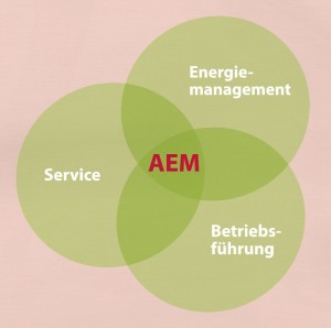 Availon Energy Management