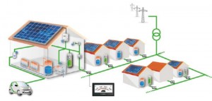 Beispiel für dezentrales Netzmanagement: Kombination von Photovoltaik, Wärmepumpen und Elektromobilität bei der Energieversorgung eines Dorfes (Grafik: ZSW)