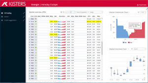 Die Handelsoberfläche des Intraday-Cockpits zeigt Live-Daten der Börse (Orders, Preise, Mengen) über die Direktanbindung an die EPEX Spot