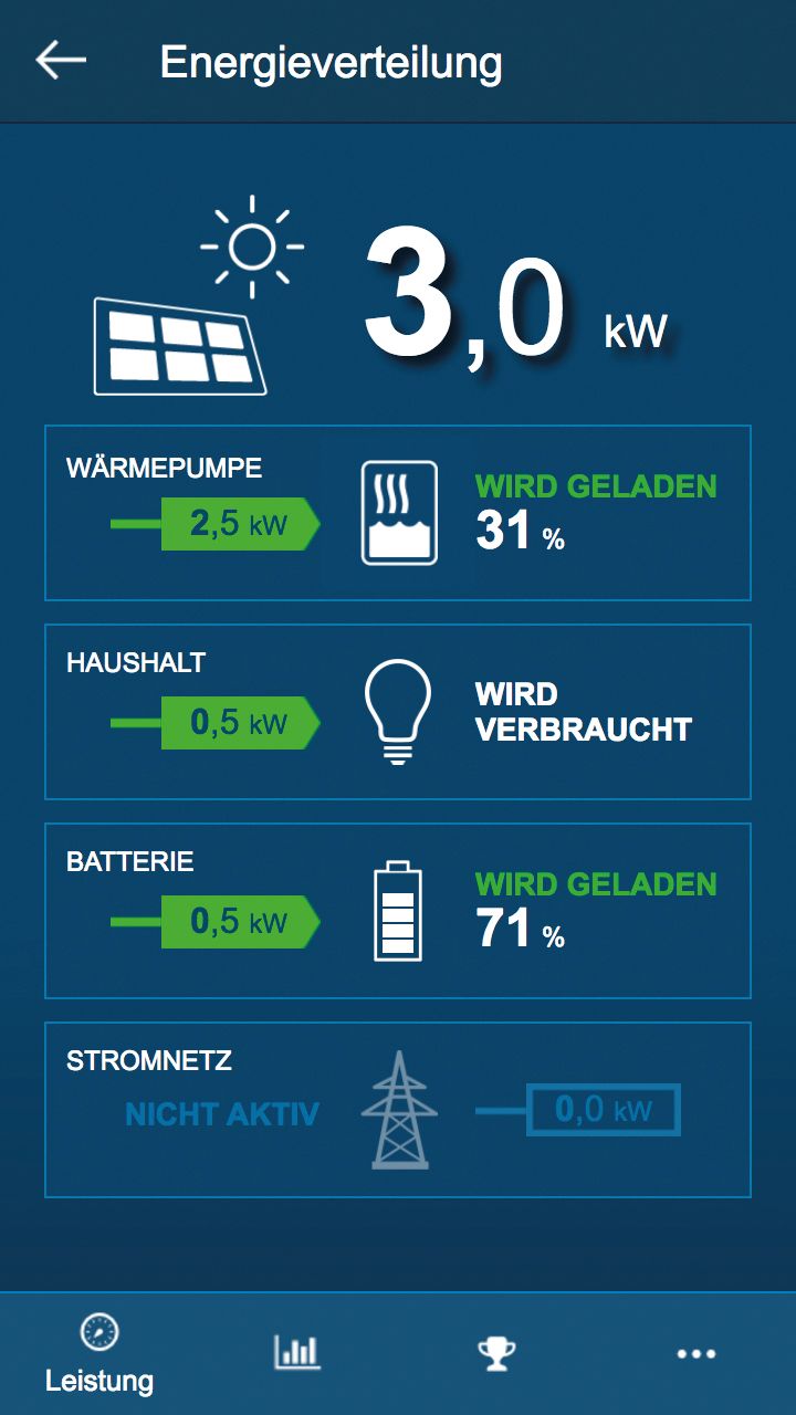 Bosch - Smart Home - Weingart - Heizung Sanitär Solar Abfluss