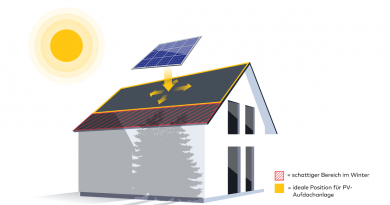 Jetzt ist ein guter Zeitpunkt um festzustellen, ob sich ein Dach für Solaranlagen eignet