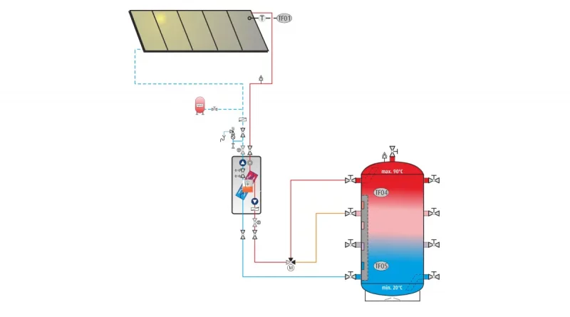 varmeco präsentiert optimierte Zwei-Kreis-Solarstation mit erweitertem Regler
