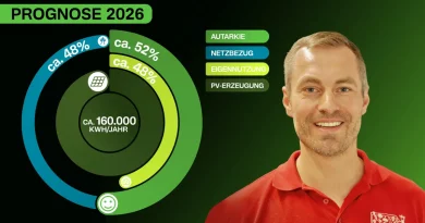 E3/DC: Hof Hörnemann erweitert Solarstromspeicher auf 225 kWh