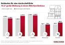 Stiebel Eltron: Heizspiegel 2026 zeigt Kostenunterschiede zwischen Heizsystemen