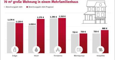 Stiebel Eltron: Heizspiegel 2026 zeigt Kostenunterschiede zwischen Heizsystemen